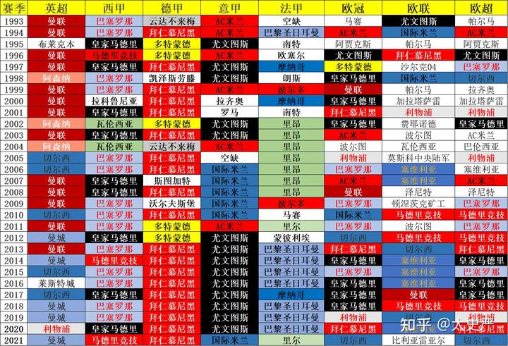 2021西甲用球_西甲比赛用球价格_五联赛西甲买球盘排行登录