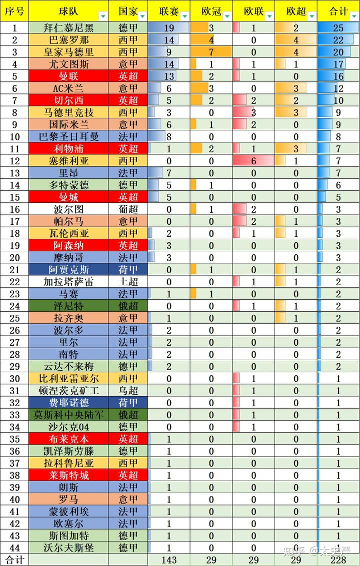 五联赛西甲买球盘排行登录_2021西甲用球_西甲比赛用球价格