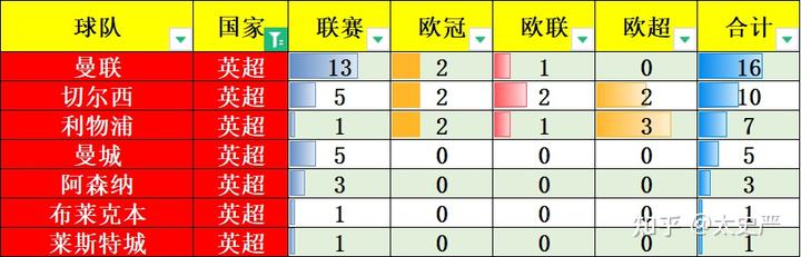 五联赛西甲买球盘排行登录_西甲比赛用球价格_2021西甲用球