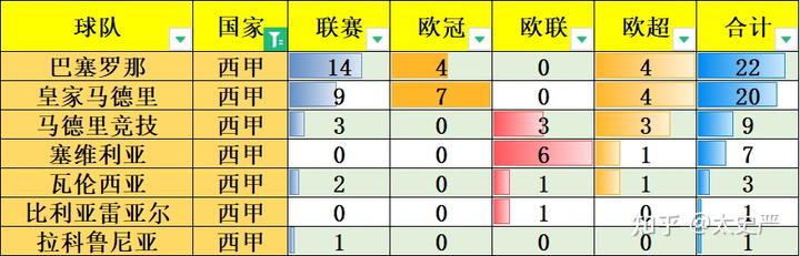 2021西甲用球_西甲比赛用球价格_五联赛西甲买球盘排行登录