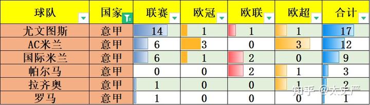 2021西甲用球_五联赛西甲买球盘排行登录_西甲比赛用球价格