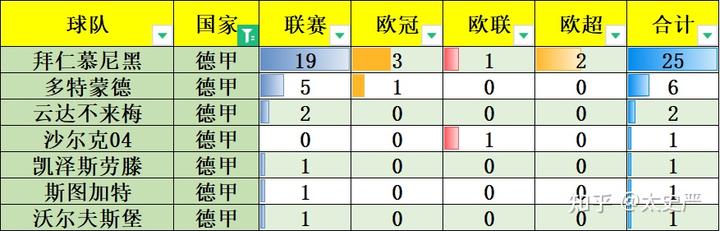 2021西甲用球_五联赛西甲买球盘排行登录_西甲比赛用球价格