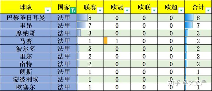 西甲比赛用球价格_2021西甲用球_五联赛西甲买球盘排行登录