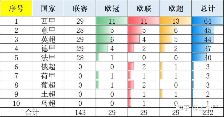 西甲比赛用球价格_五联赛西甲买球盘排行登录_2021西甲用球