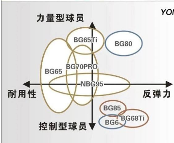 羽毛球线65和95的区别