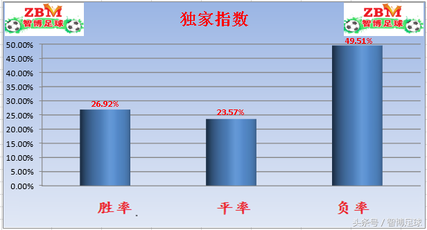 竞彩单关周日015意甲：面对菜鸡，米兰狂攻获胜