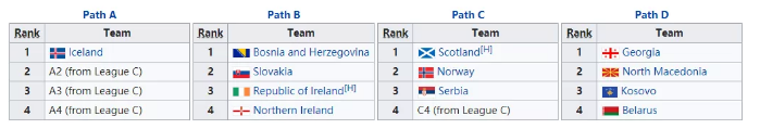 小组赛欧洲杯_欧洲杯小组赛分组图_小组赛出线规则欧洲杯