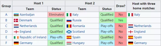 欧洲杯小组赛分组图_小组赛欧洲杯_2021欧洲杯赛小组赛重要吗
