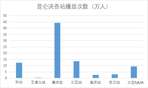 中国拳击比赛打死人_打死拳击比赛人中国有多少_打死拳击比赛人中国是谁