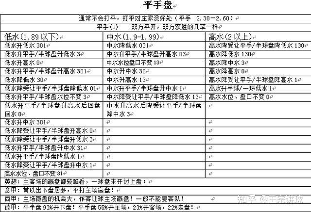 球王会买球攻略初盘_懂球帝球王之路h5攻略_从新手到球王