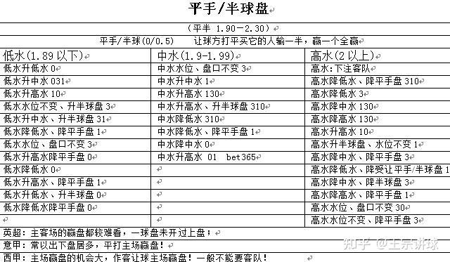 从新手到球王_懂球帝球王之路h5攻略_球王会买球攻略初盘