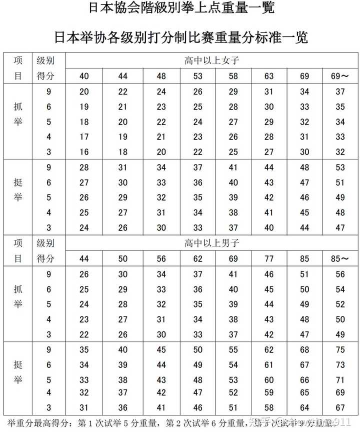 举重比赛举的是什么_举重比赛的规则和玩法_举重比赛是什么意思