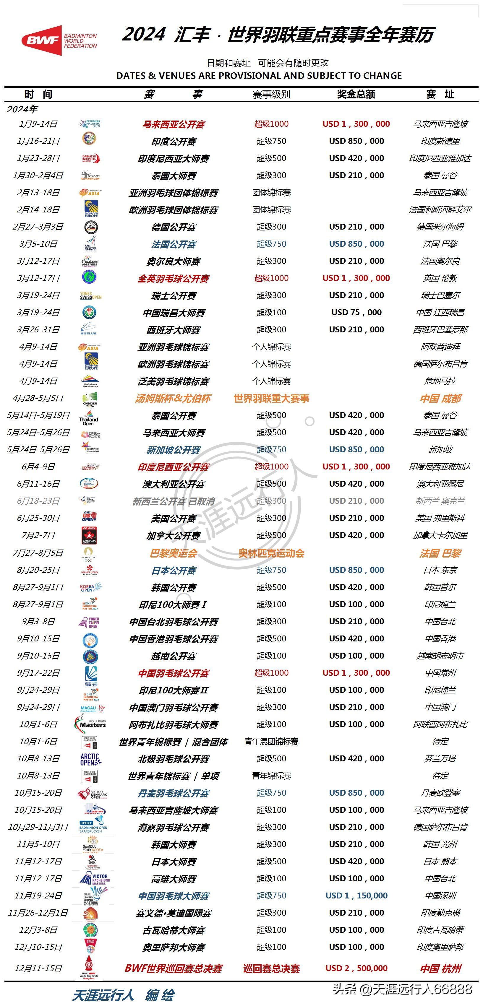 2023羽毛球赛事赛程表_羽毛球赛事2022_羽毛球赛程2020