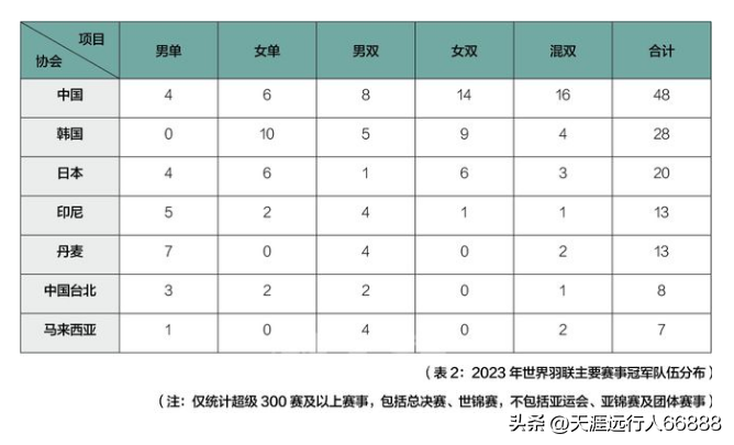 羽毛球赛事2022_2023羽毛球赛事赛程表_羽毛球赛程2020