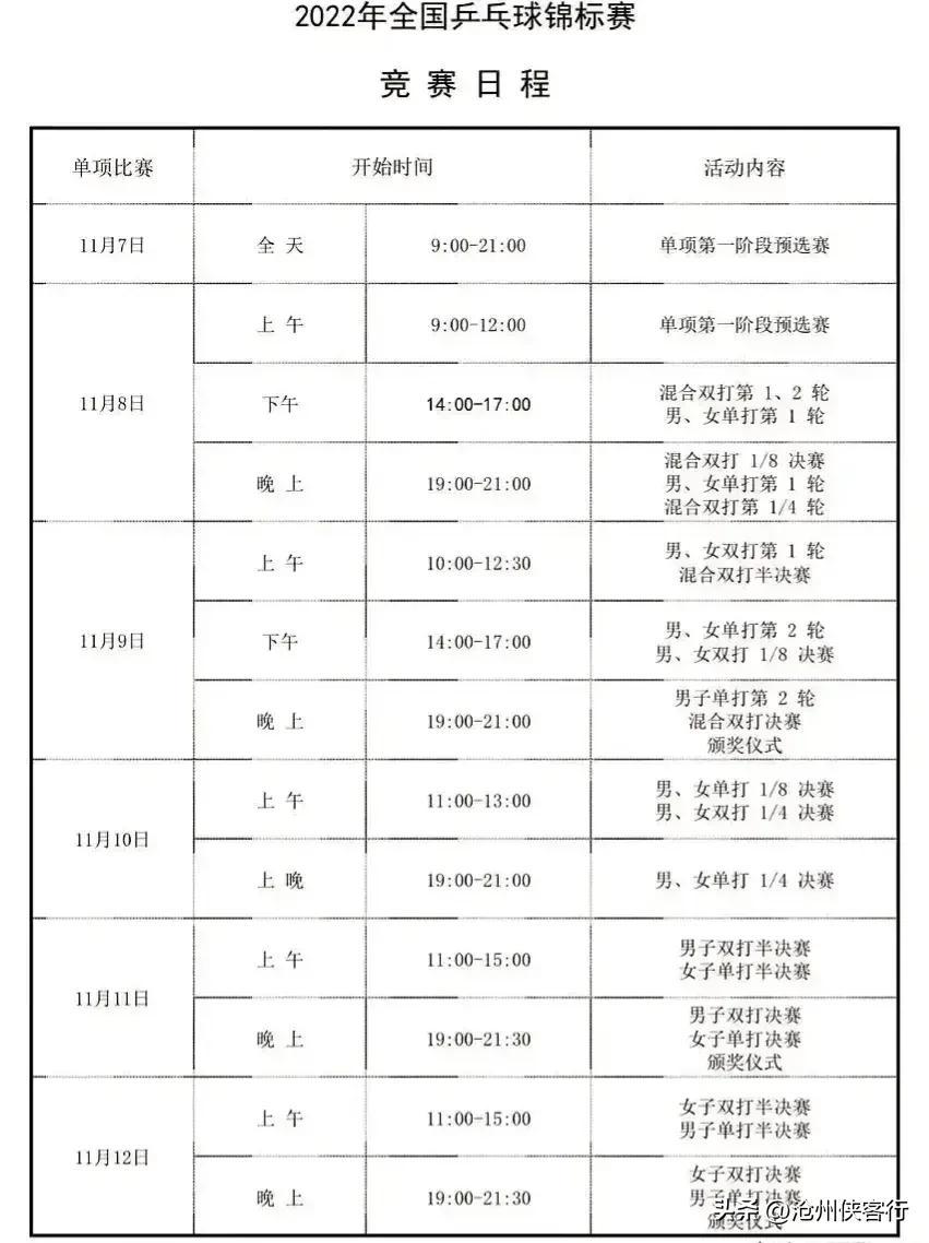 赛事大全_一分钟了解赛事_乒乓球赛事最新消息2022