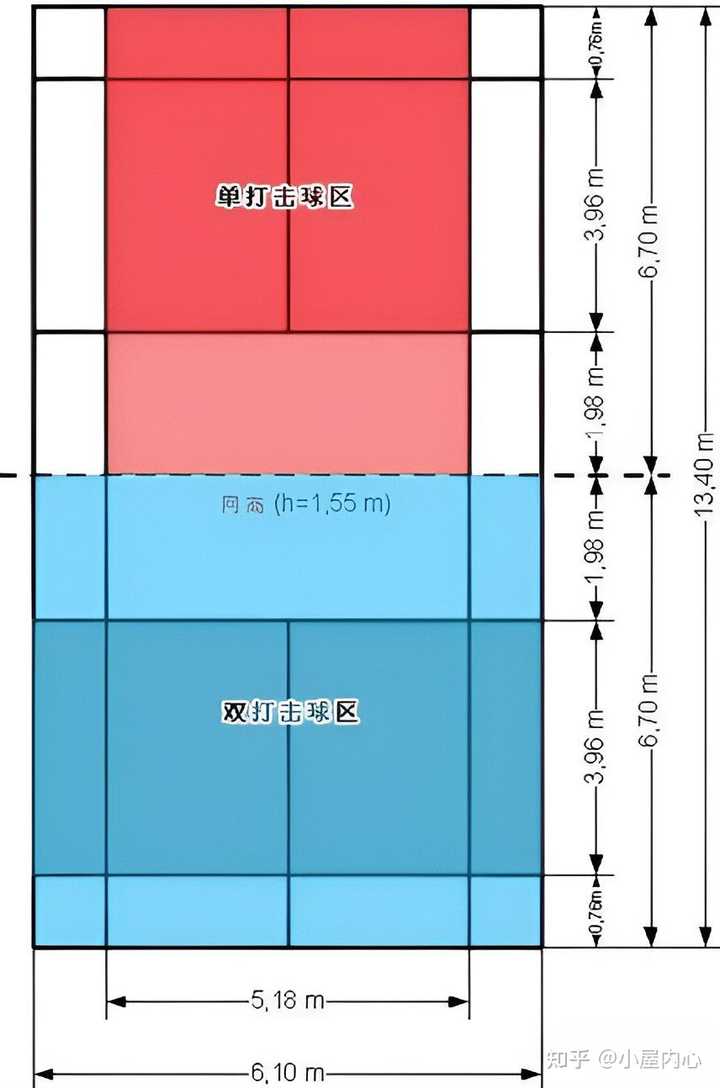 打羽毛球在球场需要注意哪些规则？