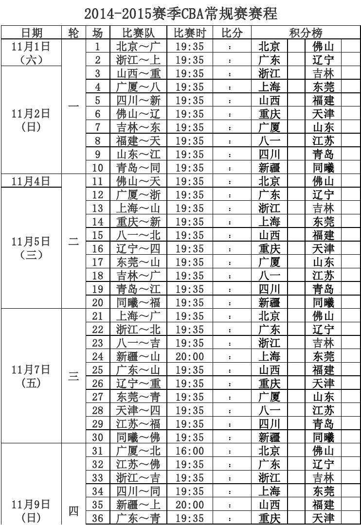 cba最新赛程时间表，cba最新赛程时间表今天