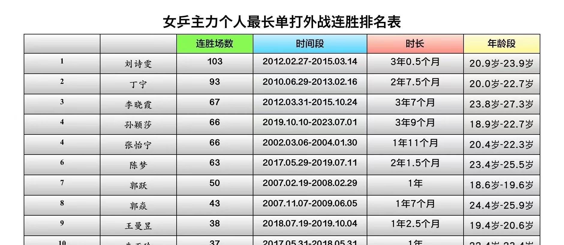 乒乓球比赛记录表咋写比分啊_乒乓球记录表填写示例_乒乓球比赛记录表