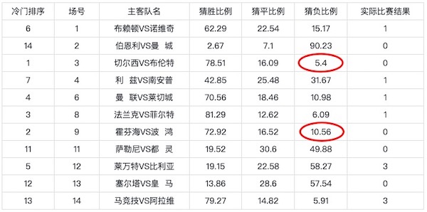 21-22赛季意甲用球_五联赛意甲初盘买球登录排行_20-21赛季意甲用球