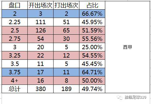 意甲联赛现金买球盘站_今日意甲足球怎么买_意甲足球赛哪个app买票