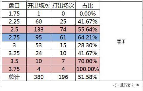 意甲足球赛哪个app买票_意甲联赛现金买球盘站_今日意甲足球怎么买