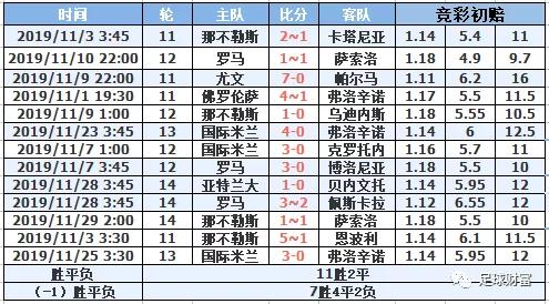 意甲联赛初盘买球登录充值_意甲球迷冲场_意甲交易