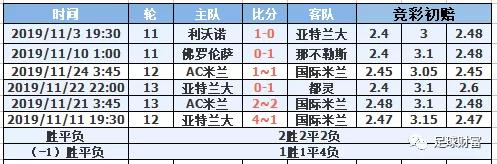 意甲球迷冲场_意甲交易_意甲联赛初盘买球登录充值