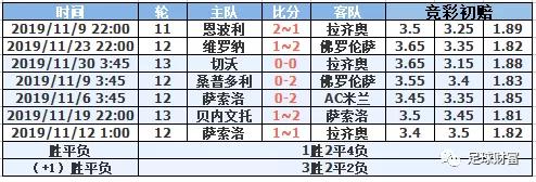 意甲交易_意甲球迷冲场_意甲联赛初盘买球登录充值