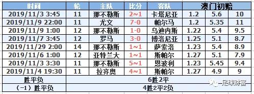 意甲球迷冲场_意甲联赛初盘买球登录充值_意甲交易