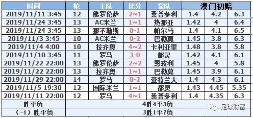 意甲球迷冲场_意甲联赛初盘买球登录充值_意甲交易