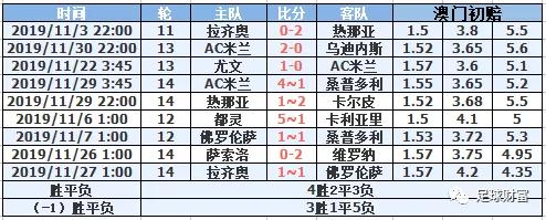 意甲交易_意甲球迷冲场_意甲联赛初盘买球登录充值