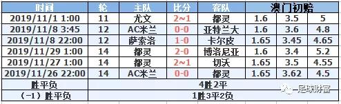 意甲联赛初盘买球登录充值_意甲球迷冲场_意甲交易