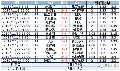 意甲交易_意甲联赛初盘买球登录充值_意甲球迷冲场