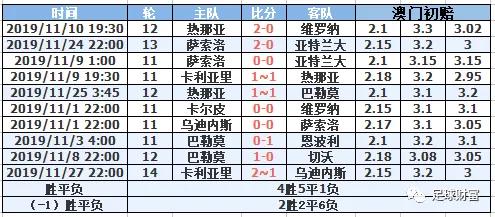 意甲球迷冲场_意甲交易_意甲联赛初盘买球登录充值