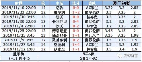 意甲球迷冲场_意甲交易_意甲联赛初盘买球登录充值