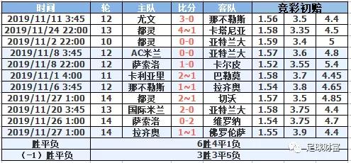 意甲交易_意甲球迷冲场_意甲联赛初盘买球登录充值