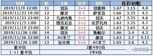 意甲球迷冲场_意甲交易_意甲联赛初盘买球登录充值