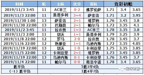 意甲联赛初盘买球登录充值_意甲球迷冲场_意甲交易