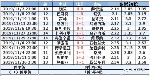 意甲交易_意甲球迷冲场_意甲联赛初盘买球登录充值