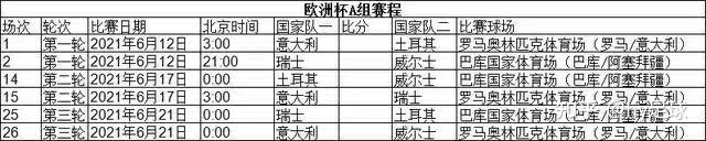 欧洲杯时间确定_欧洲杯举办国和时间_欧洲杯原定时间