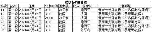 欧洲杯时间确定_欧洲杯原定时间_欧洲杯举办国和时间