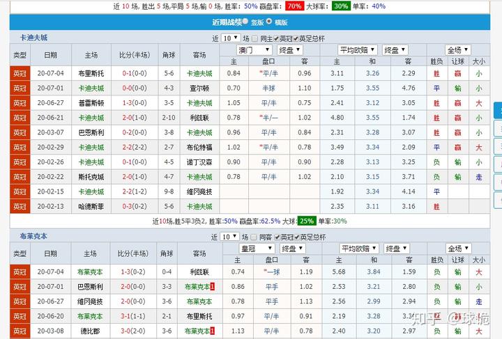 西甲比赛用球价格_西甲联赛真钱买球初盘登录_西甲球票多少钱